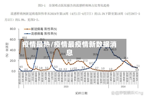 疫情最热/疫情最疫情新数据消息-第3张图片
