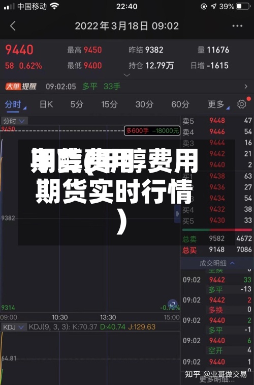 甲醇费用期货(甲醇费用期货实时行情)-第3张图片
