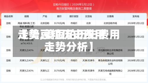 【美豆粕历史费用走势,美豆粕历史费用走势分析】-第2张图片