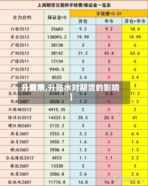 【费用升贴水,升贴水对期货的影响】