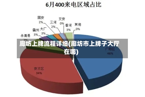 廊坊上牌流程详细(廊坊市上牌子大厅在哪)-第3张图片