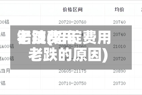 铝锭费用老跌(铝锭费用老跌的原因)-第2张图片
