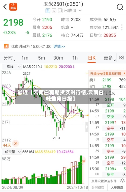 最近【云南白糖期货实时行情,云南白糖费用
行情今日报】-第3张图片
