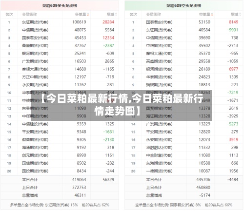 【今日菜粕最新行情,今日菜粕最新行情走势图】-第2张图片