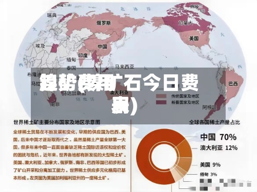 镍矿费用趋势(镍矿石今日费用表)-第2张图片