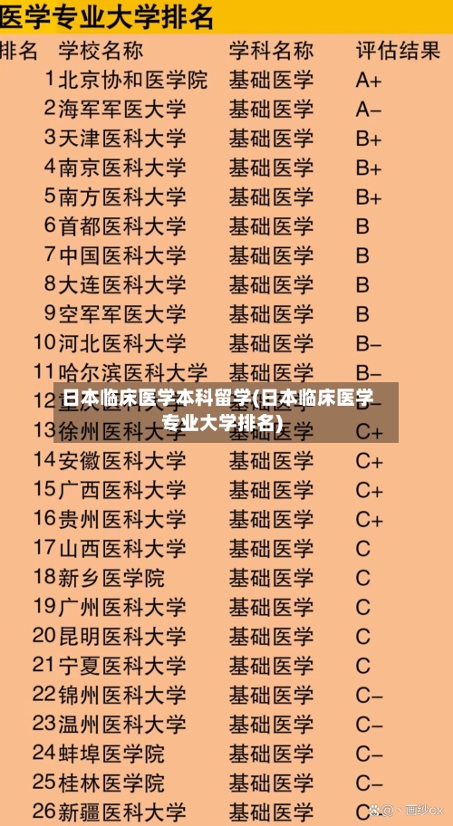 日本临床医学本科留学(日本临床医学专业大学排名)