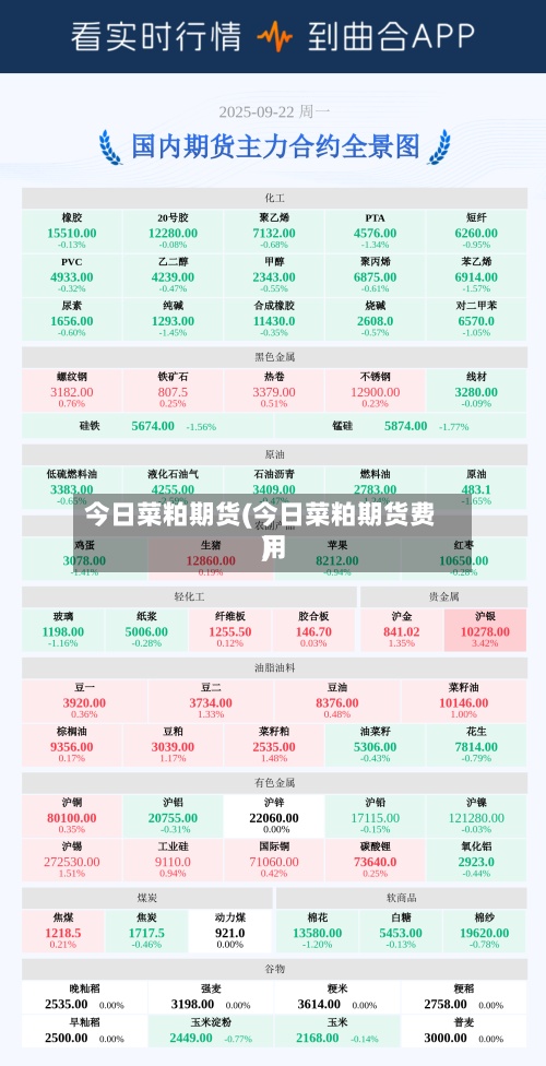 今日菜粕期货(今日菜粕期货费用)-第2张图片