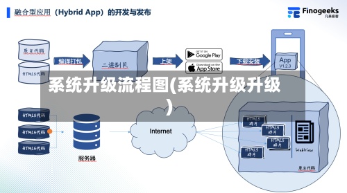 系统升级流程图(系统升级升级)