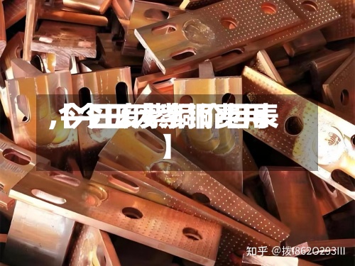 【今日废紫铜费用,今日废紫铜价目表】