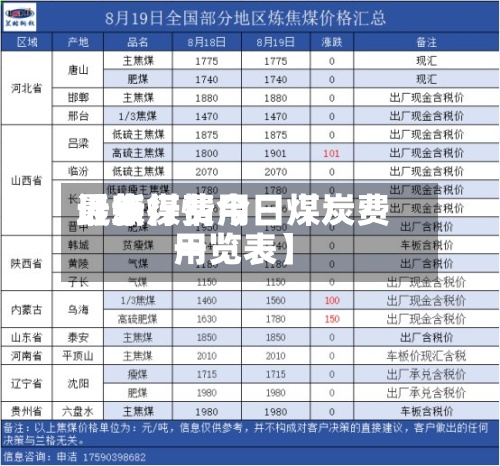 近来【焦煤费用最新行情今日煤炭费用一览表】