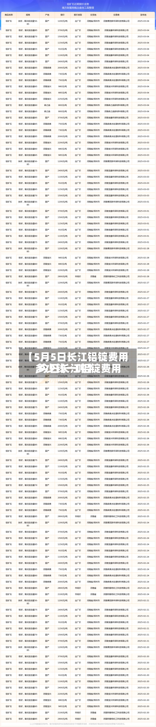 【5月5日长江铝锭费用,今日长江铝锭费用多少钱一吨】-第2张图片