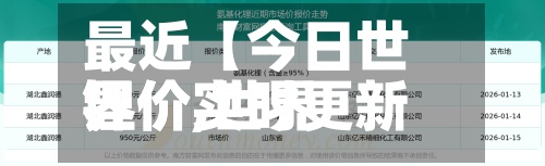 最近【今日世界锂价,世界锂价实时更新】-第2张图片