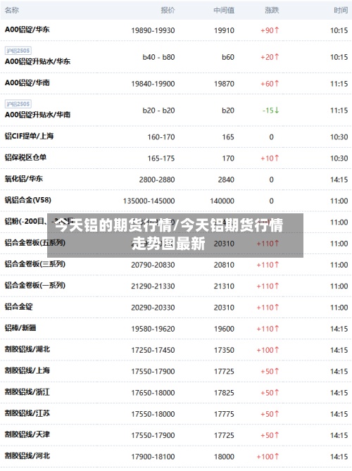 今天铝的期货行情/今天铝期货行情走势图最新-第2张图片