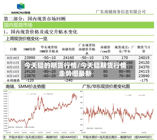 今天铝的期货行情/今天铝期货行情走势图最新