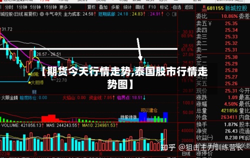 【期货今天行情走势,泰国股市行情走势图】-第2张图片