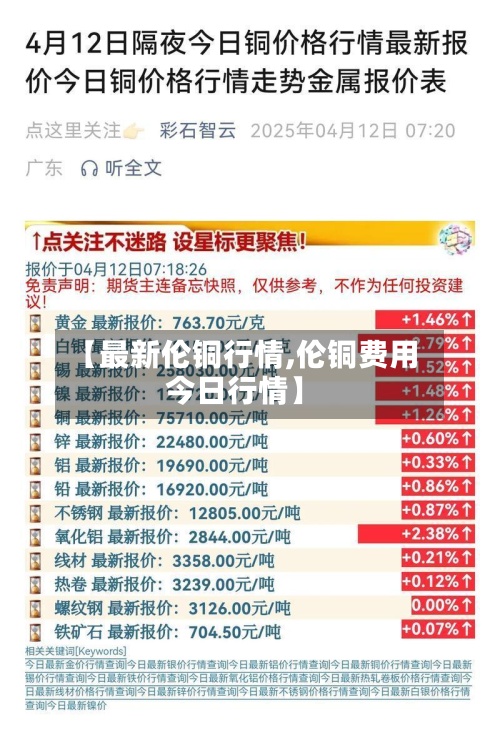 【最新伦铜行情,伦铜费用今日行情】-第2张图片