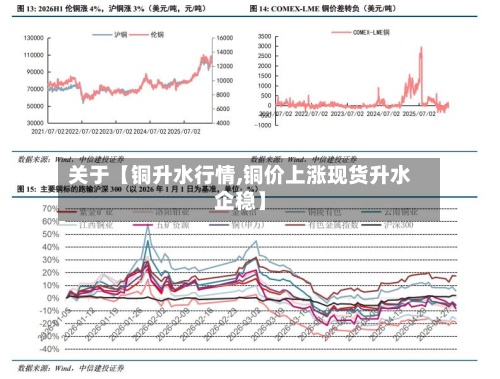 关于【铜升水行情,铜价上涨现货升水企稳】