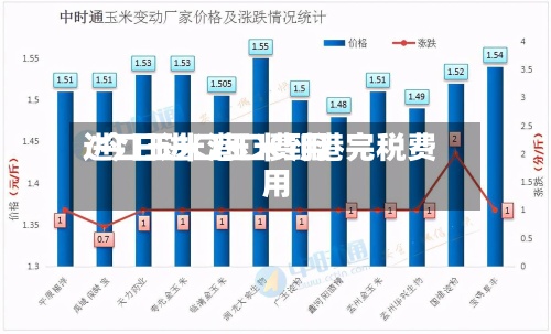 进口玉米港口费用/今日进口玉米到港完税费用