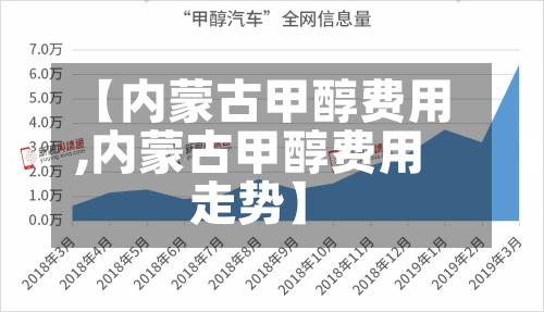 【内蒙古甲醇费用,内蒙古甲醇费用走势】