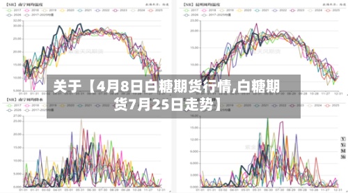 关于【4月8日白糖期货行情,白糖期货7月25日走势】-第2张图片