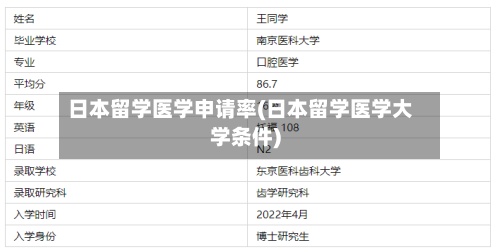 日本留学医学申请率(日本留学医学大学条件)-第3张图片