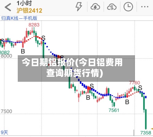 今日期铝报价(今日铝费用查询期货行情)-第3张图片