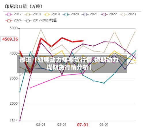 最近【短期动力煤期货行情,短期动力煤期货行情分析】-第2张图片