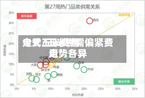 今天玉米费用
走式/玉米供需偏紧费用
走势各异-第2张图片