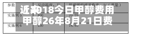 近来【2018今日甲醇费用甲醇26年8月21日费用】