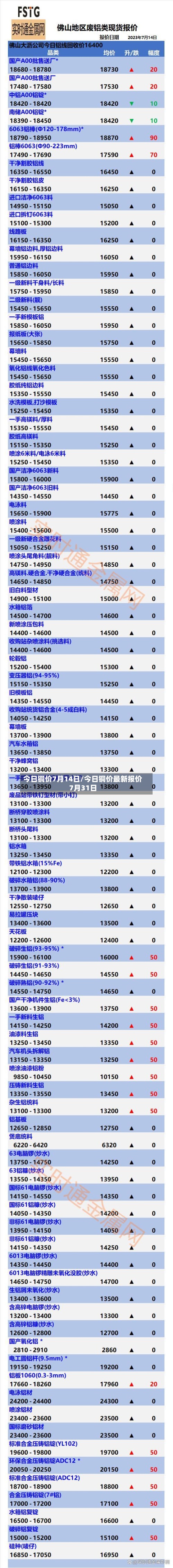 今日铜价7月14日/今日铜价最新报价7月31日