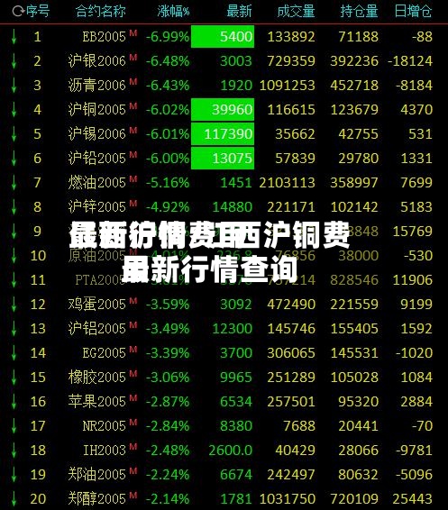 江西沪铜费用最新行情/江西沪铜费用最新行情查询