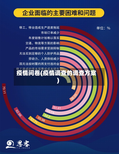疫情问卷(疫情调查的调查方案)