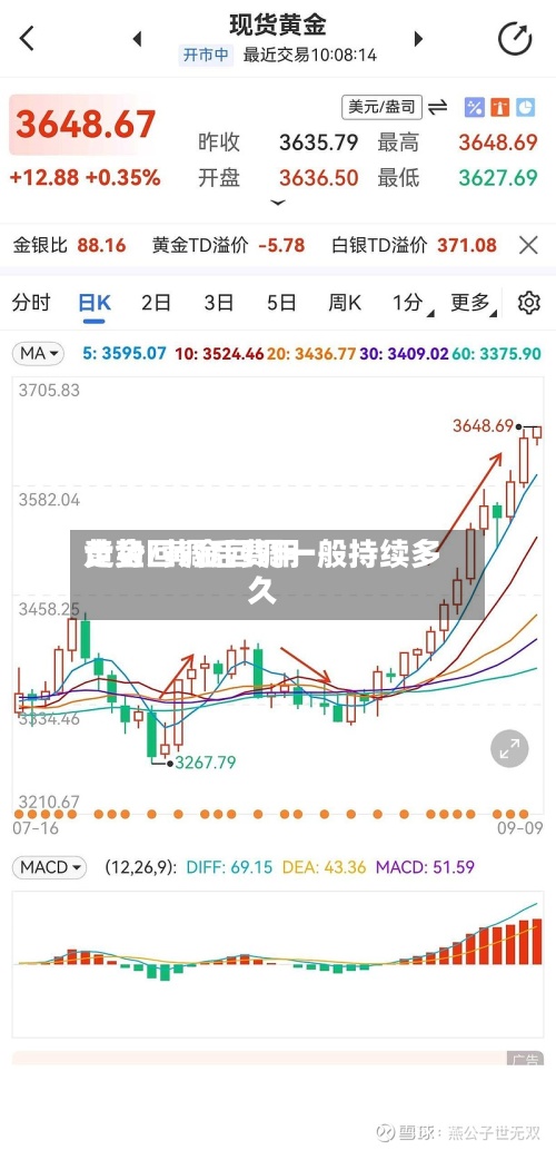 黄金回调后费用
走势/黄金回调一般持续多久-第3张图片