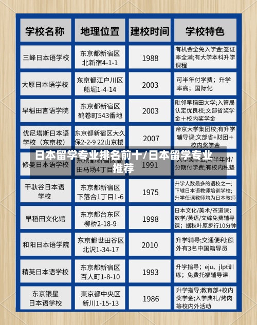 日本留学专业排名前十/日本留学专业推荐-第2张图片