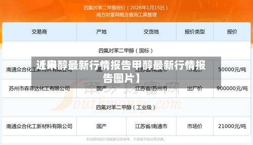 近来【甲醇最新行情报告甲醇最新行情报告图片】