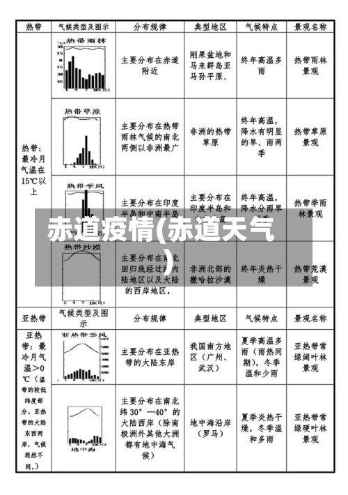 赤道疫情(赤道天气)-第2张图片