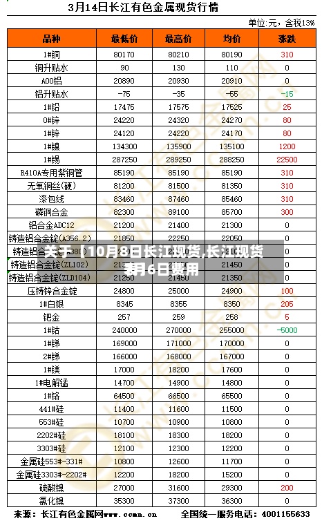 关于【10月8日长江现货,长江现货7月6日费用表】-第2张图片