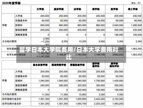 留学日本大学院费用/日本大学费用对比