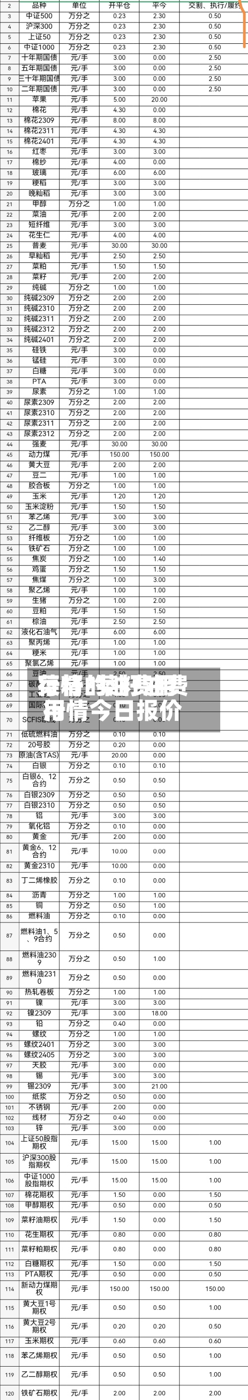 菜籽的油费用行情/菜籽油费用行情今日报价-第3张图片