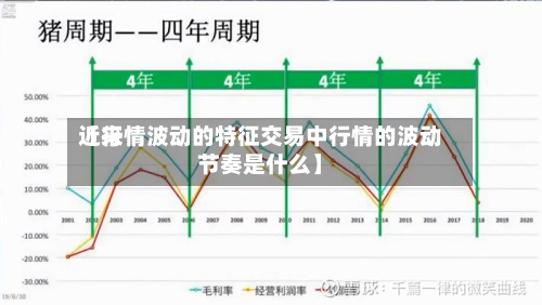 近来【行情波动的特征交易中行情的波动节奏是什么】-第3张图片
