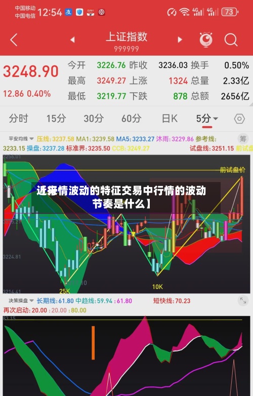 近来【行情波动的特征交易中行情的波动节奏是什么】-第2张图片