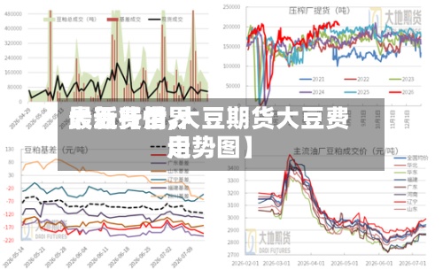 最近【世界大豆费用最新行情,大豆期货大豆费用走势图】