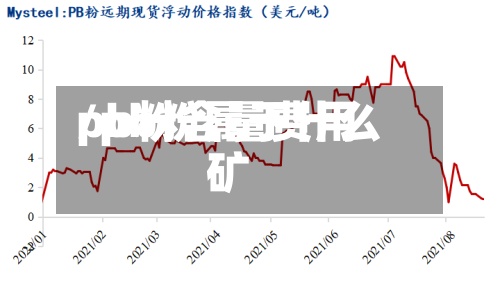 pb粉含量费用/pb粉属于什么矿