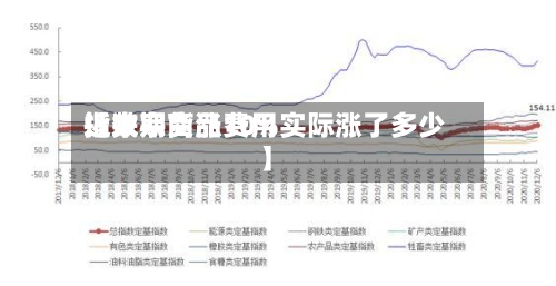 近来【大宗商品费用指数期货涨10%实际涨了多少】