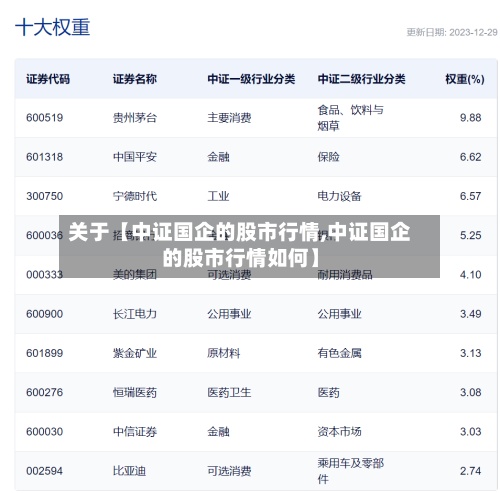 关于【中证国企的股市行情,中证国企的股市行情如何】-第2张图片