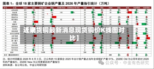 近来【现货铜最新消息现货铜价K线图对比】-第3张图片