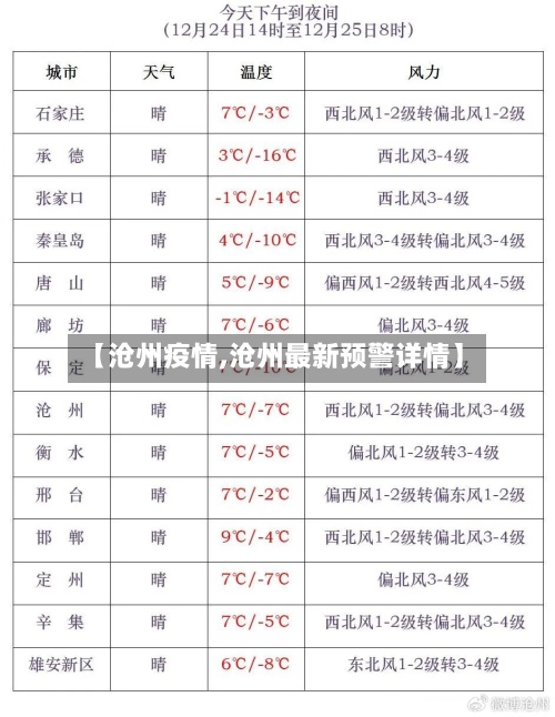 【沧州疫情,沧州最新预警详情】-第3张图片