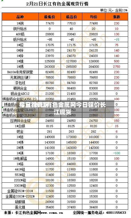 今日镍费用福宝/长江有色金属网今日镍价长江现货-第2张图片