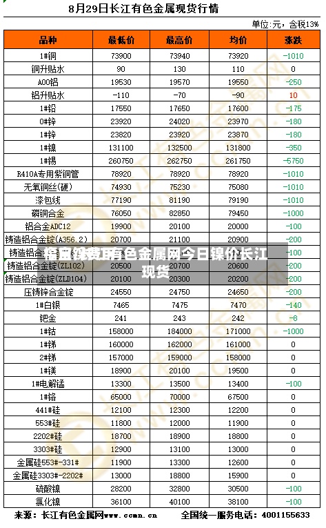 今日镍费用福宝/长江有色金属网今日镍价长江现货