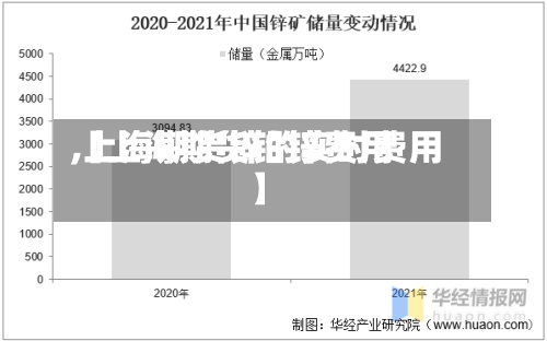 【上海期货铅锌费用,上海期货锌的实时费用】-第3张图片